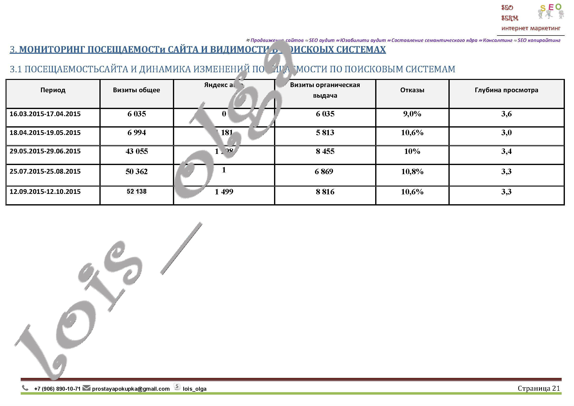 Отчет turbodealer21.jpg