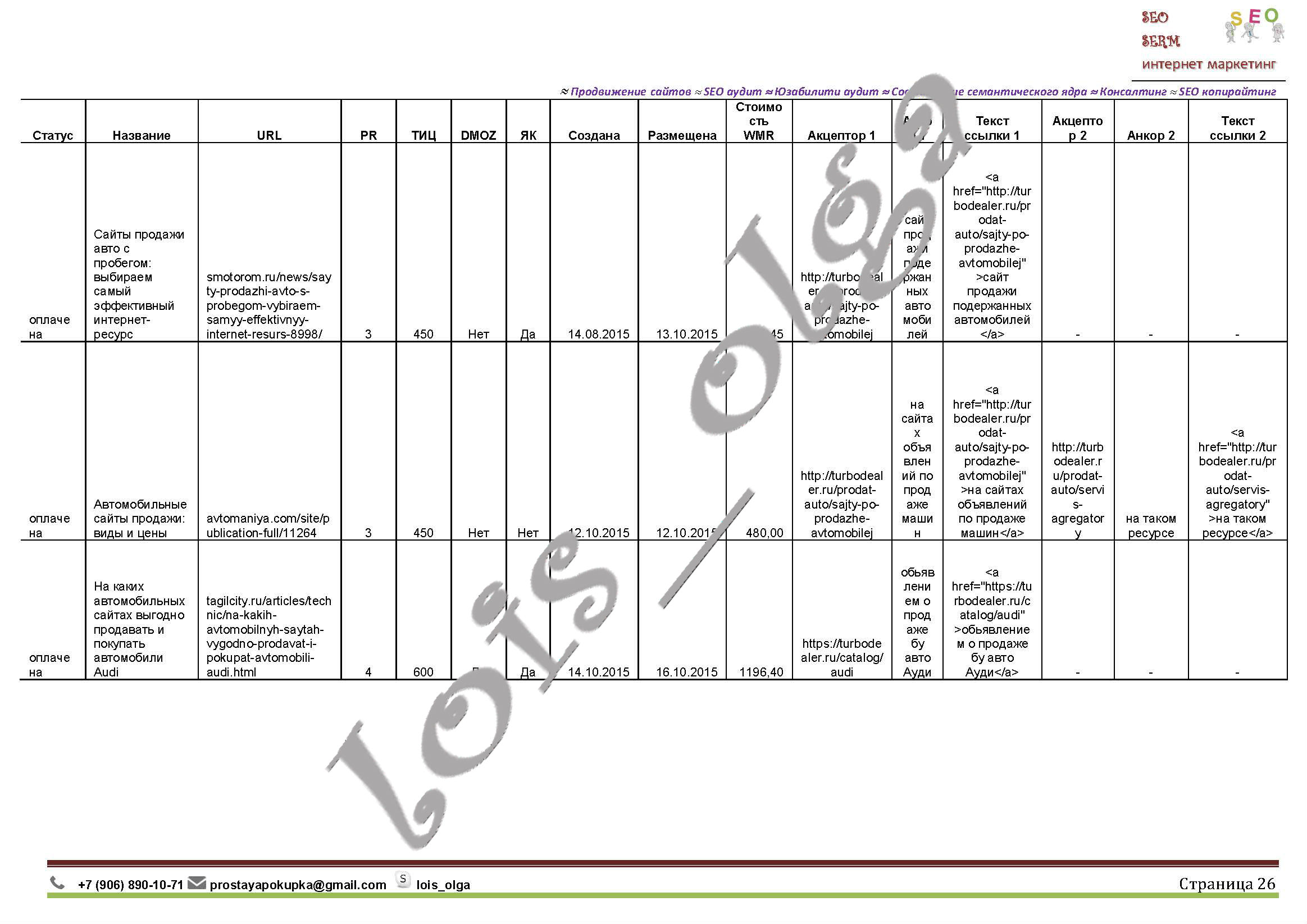 Отчет turbodealer26.jpg