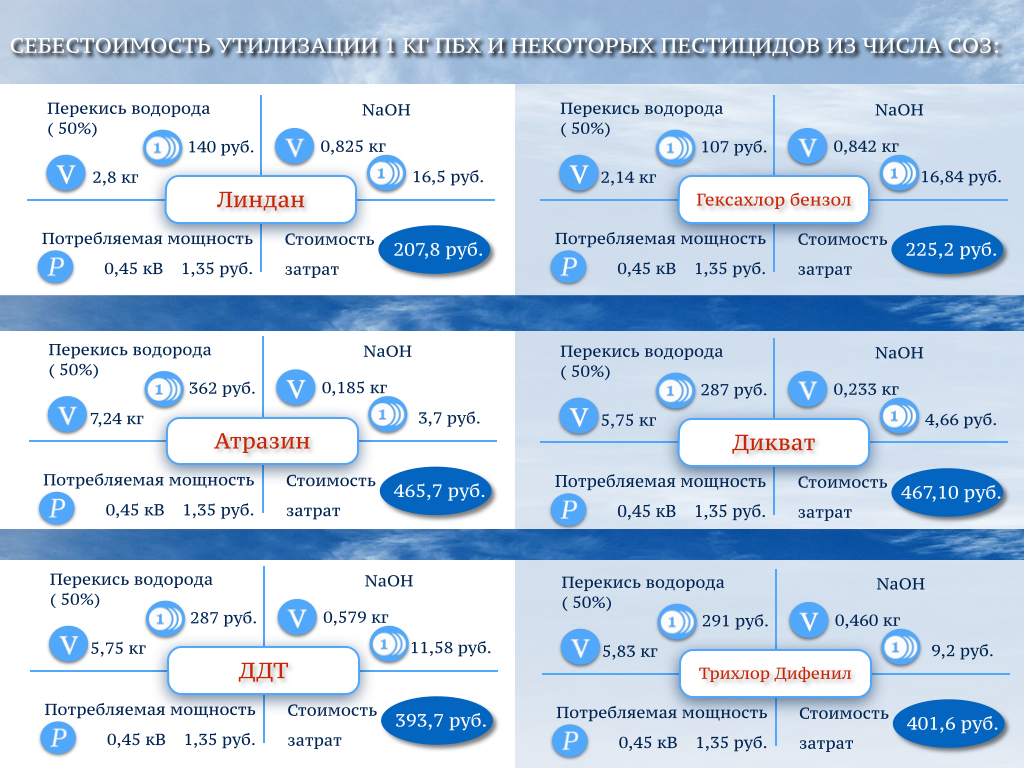 Загрязнения новое.006.jpg