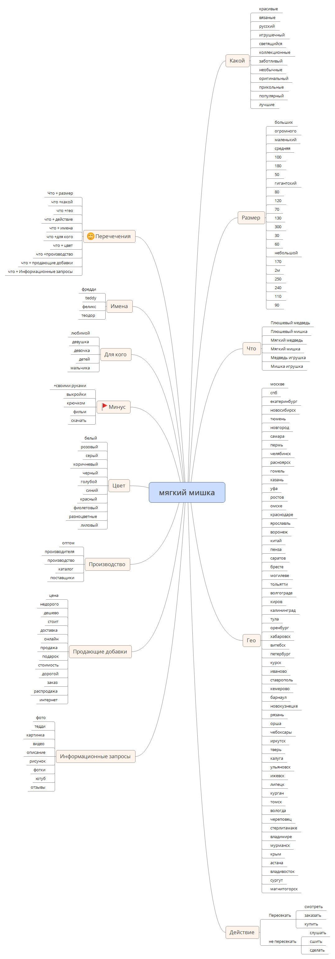 Семантическая карта.png