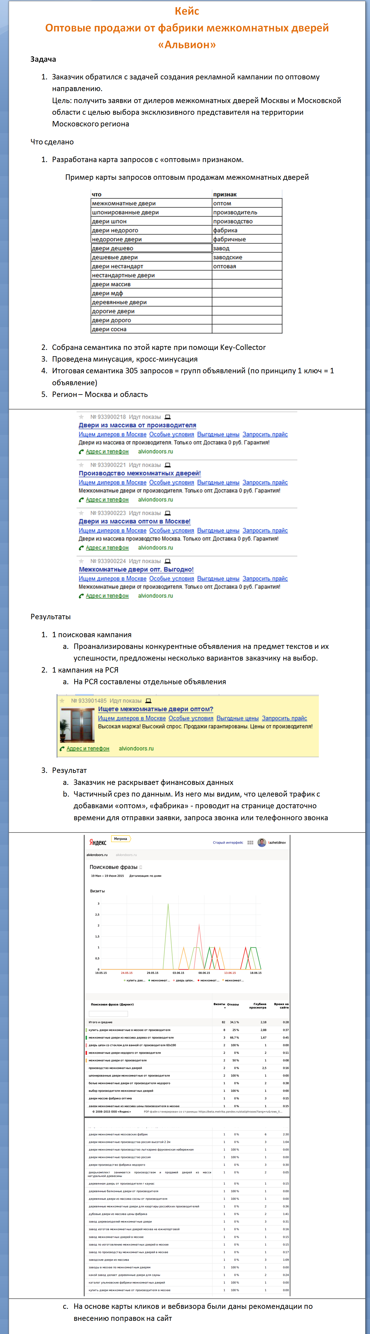 Кейс межкомнатные двери оптом.png