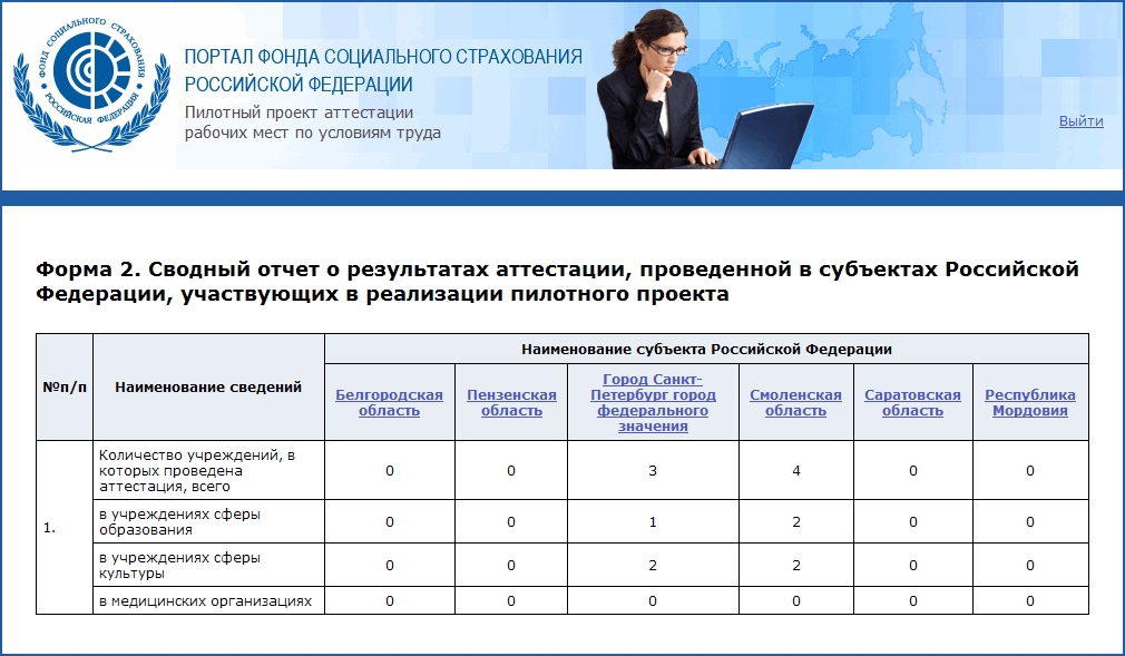 Аттестация работников калуга. План график аттестации рабочих мест. Отчет о проведенной аттестации работников. Сводный отчет об аттестации пример. График проведения аттестации работников образец.