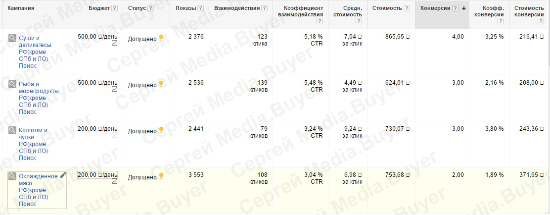 Оптовые поставки profelit-optom.ru Adowrds(общие).jpg