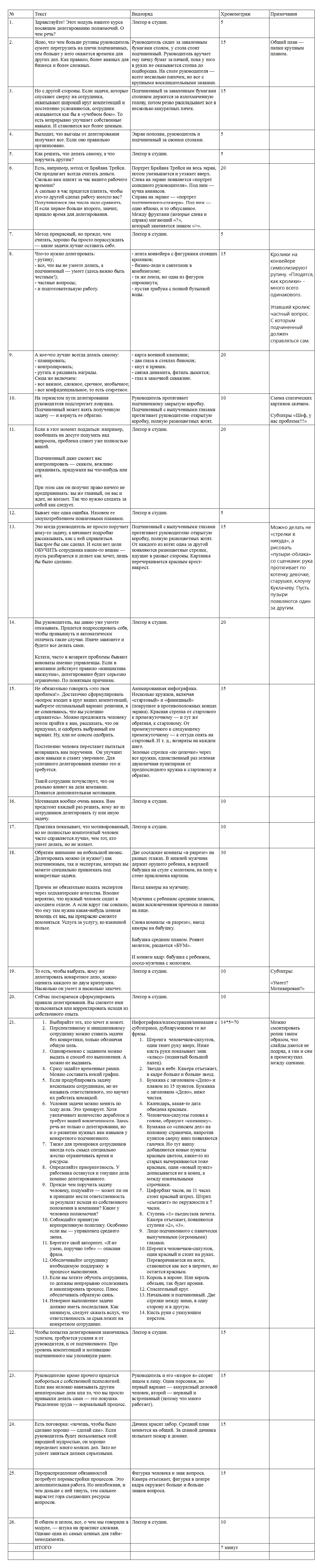Сценарий обучающий курс делегирование.jpg