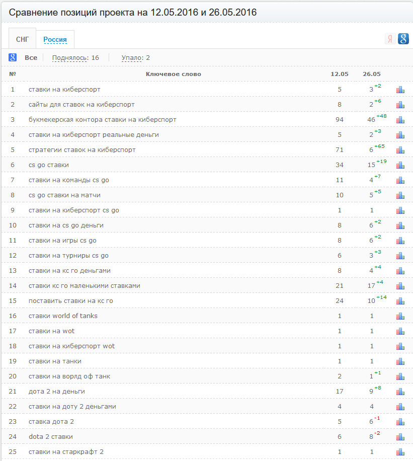 FireShot Screen Capture #005 - 'Архив позиций' - top-inspector_r