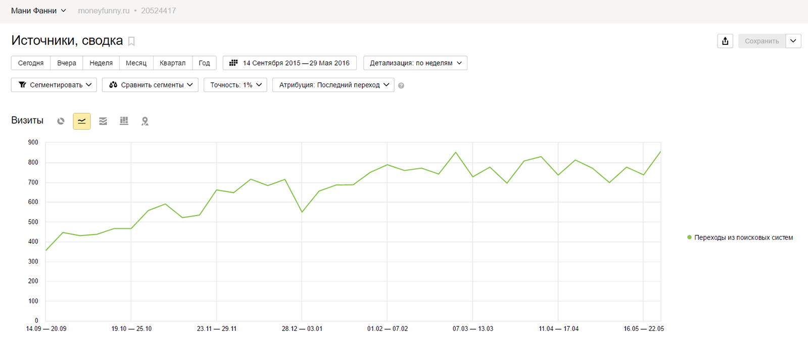 SEO_мани фани_01.png