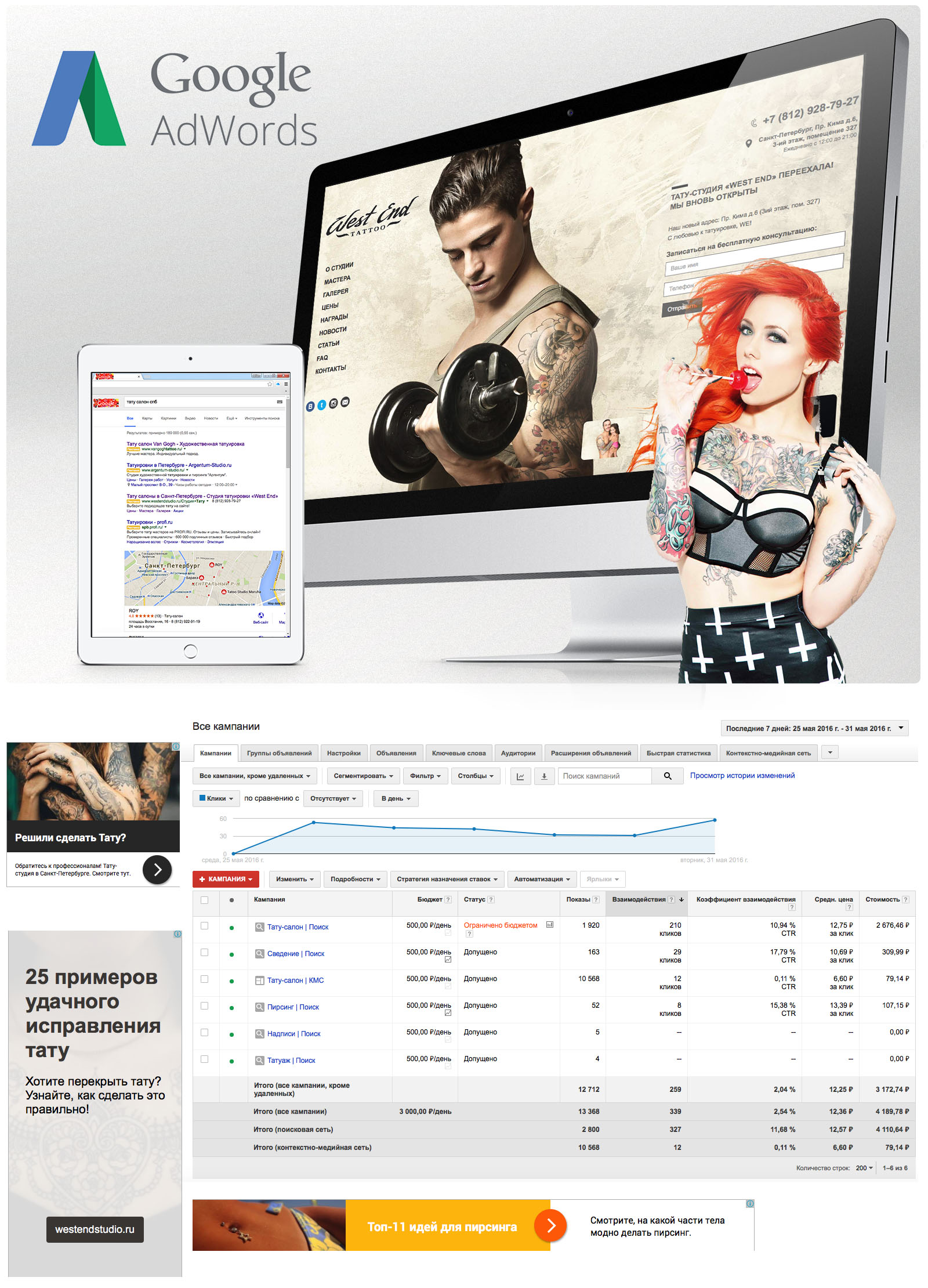 Кейс настройка Google Adwords Tatoo.jpg