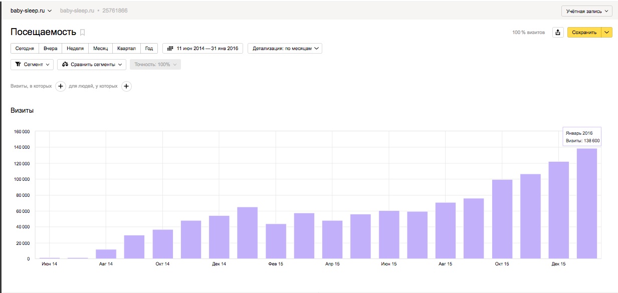 Посещаемость беи?би слип.jpg