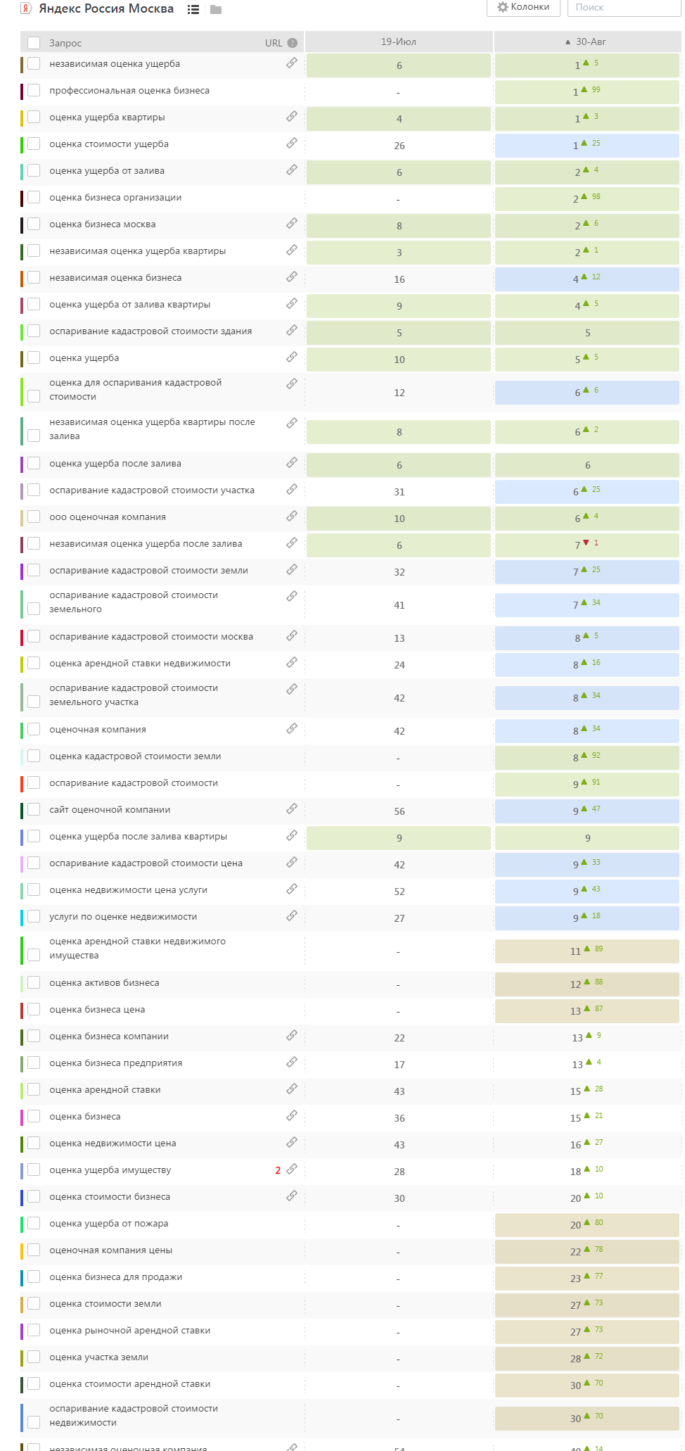 FireShot Capture 10 - SE Ranking_ - https___online.seranking.com