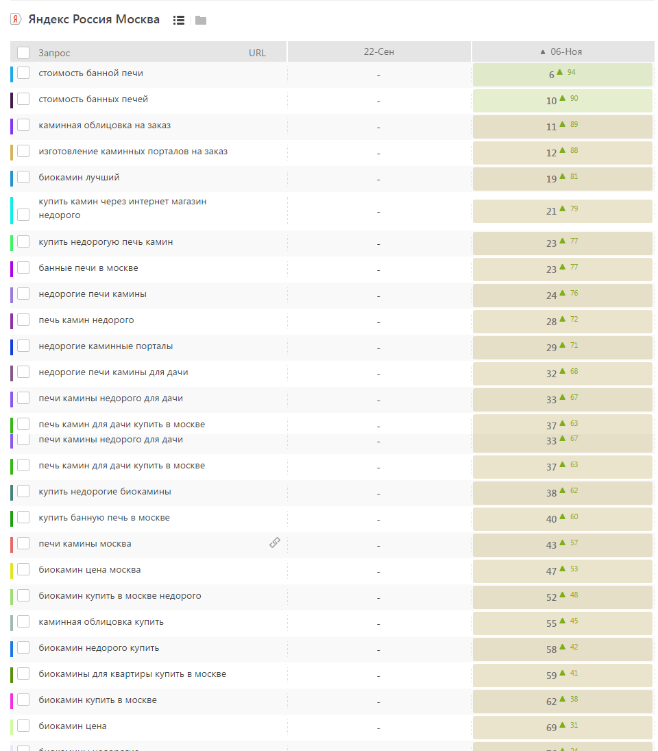 FireShot Capture 2 - SE Ranking_ - https___online.seranking.com_