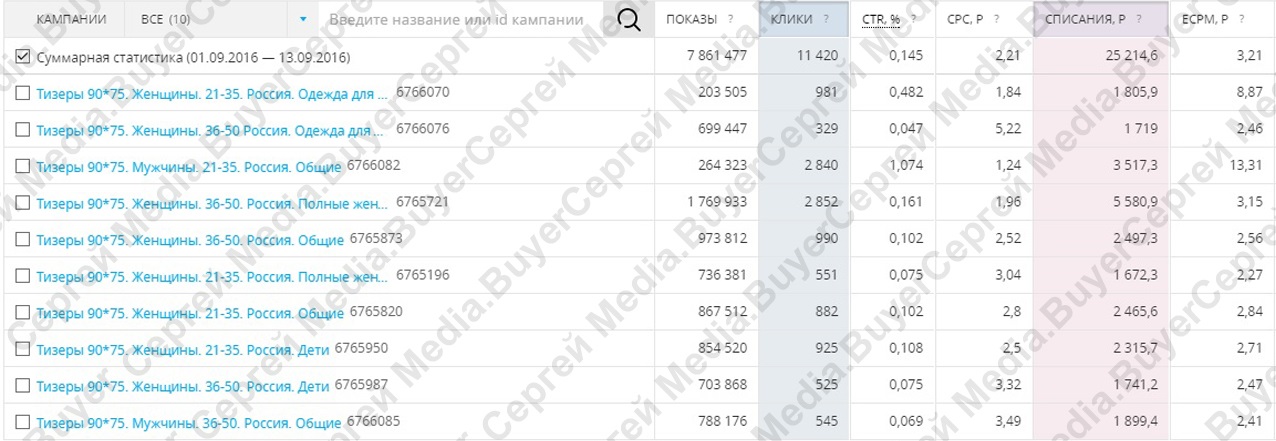 Mytarget laredoute.ru для фриланса.jpg