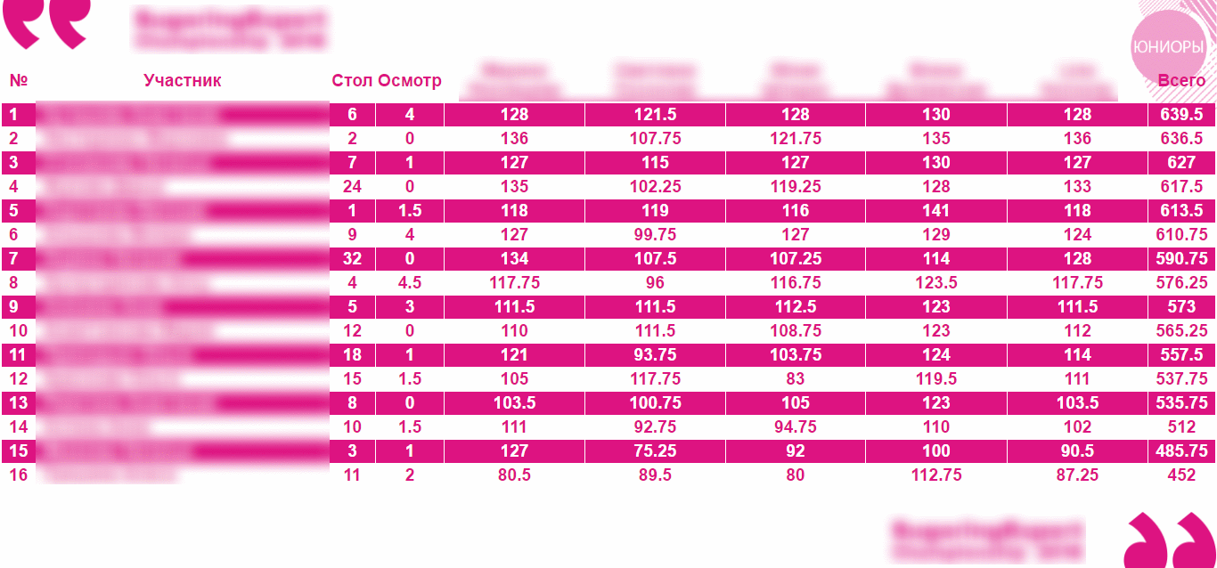 Юниоры.png