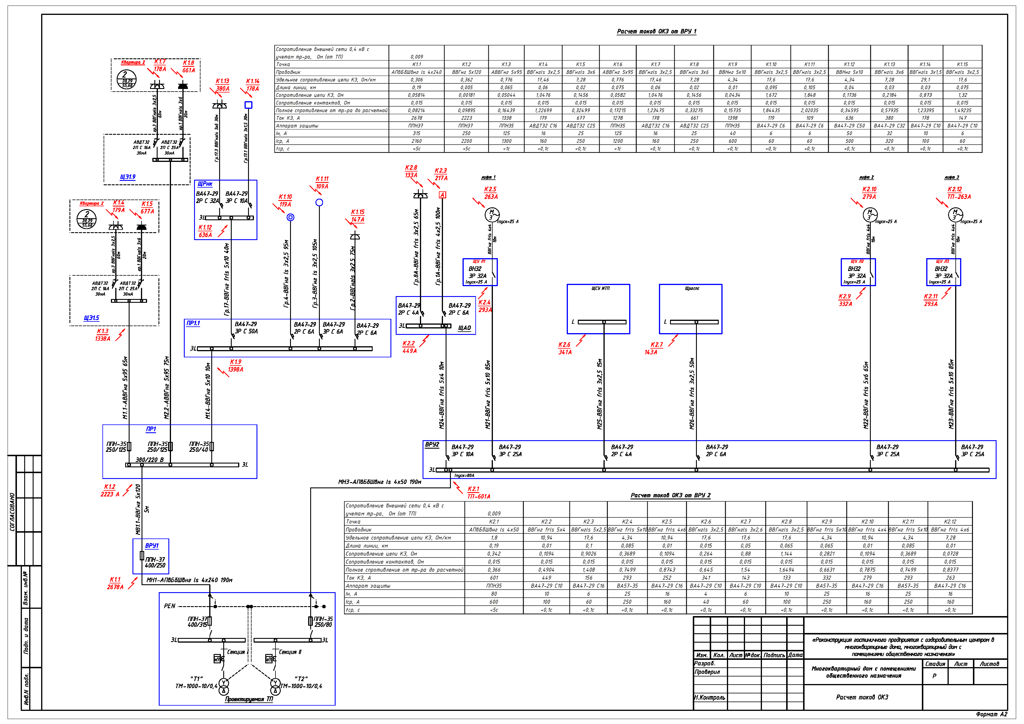 Расчет токов ОКЗ.png