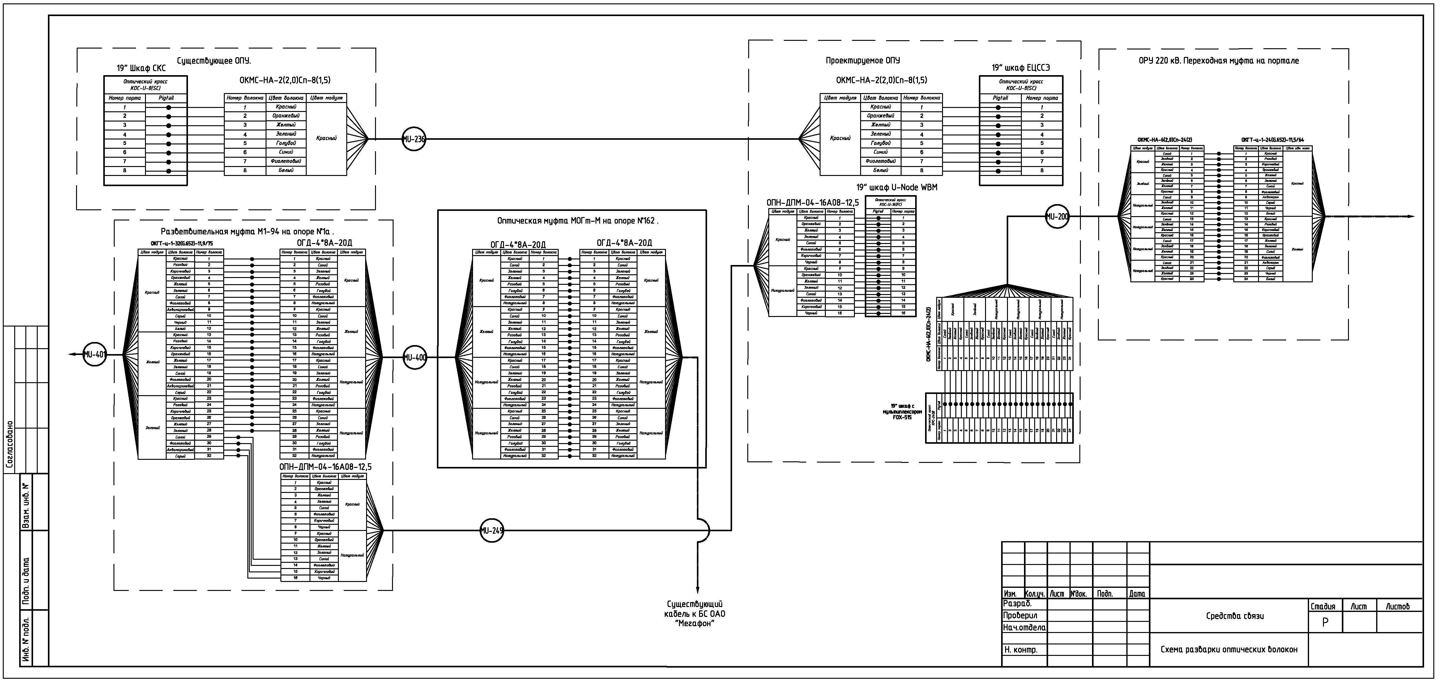 Схема разварки волокон.png