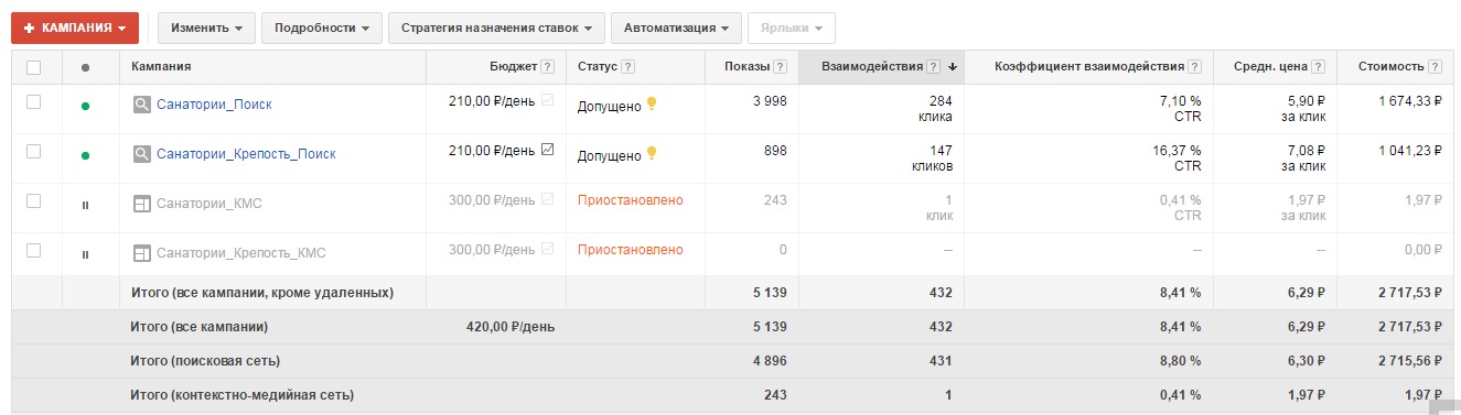статистика GoogleAdWords.jpg