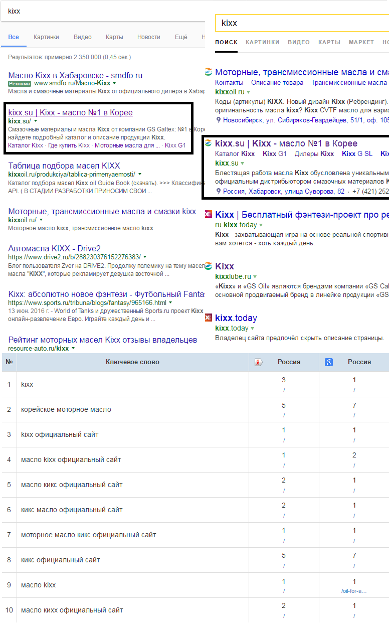 Kixx SEO.png
