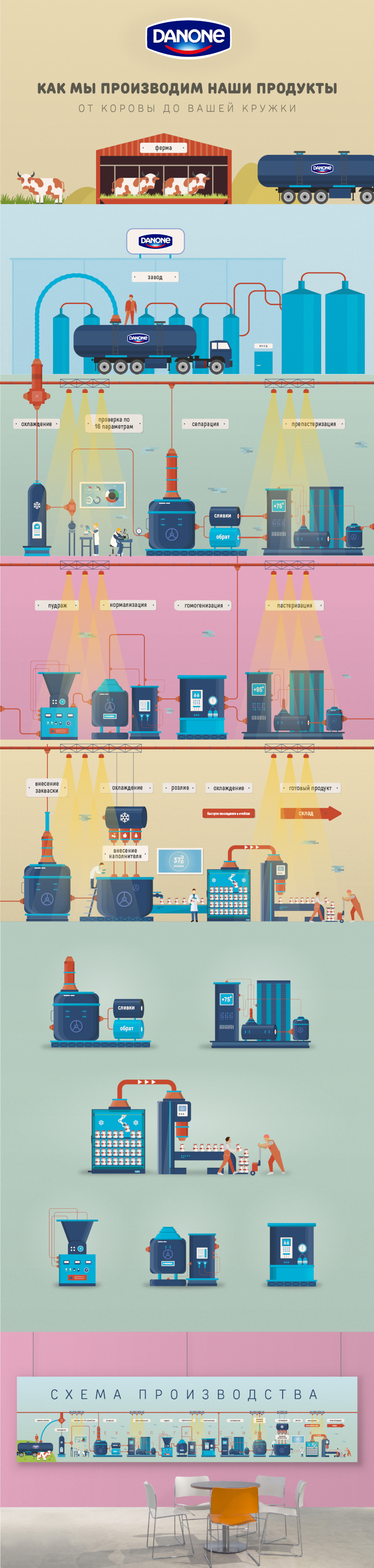 infographic danone freelanceru HQ.png