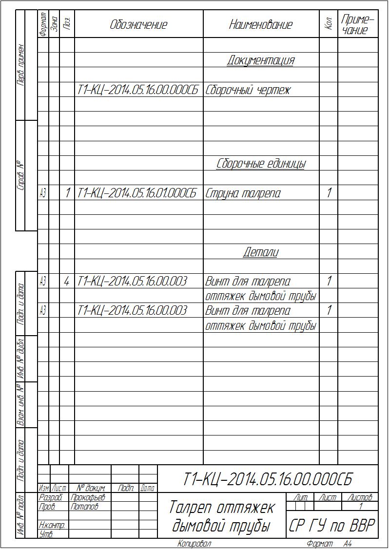СпецификацияТалреп оттяжек дымовой трубы _ Т1-КЦ-2014.05.16.00.0