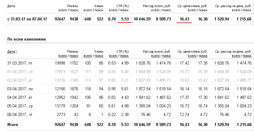 Стоимость клика и CTR.png