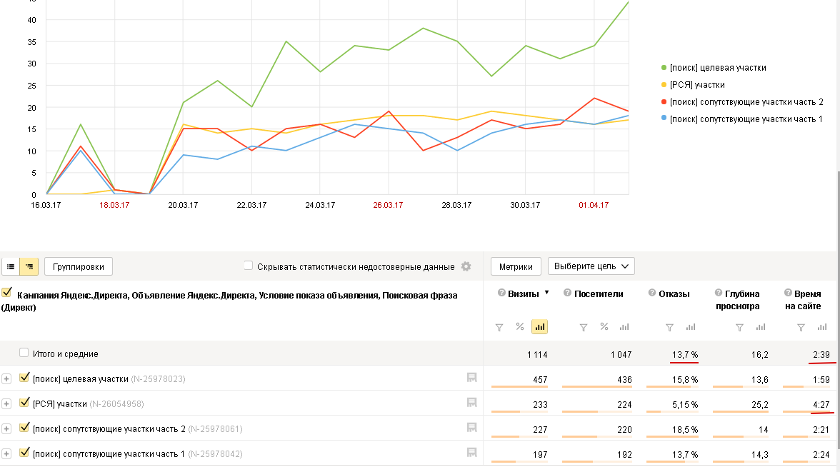 Время проведенное пользователем на сайте.png