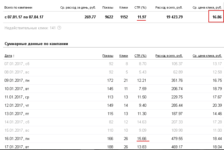 низкая цена клика при высоком стр.png