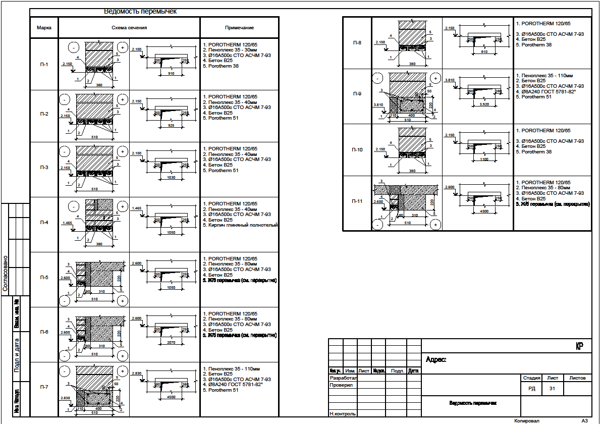 Чертеж ведомость перемычек