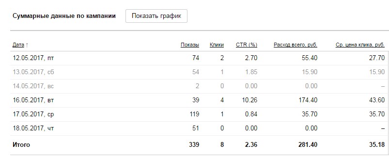 me - выпускной статистика.jpg