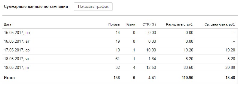 me - рабкол статистика.jpg
