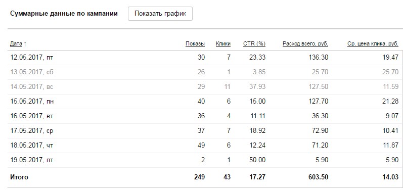 me - коптеры статистика.jpg