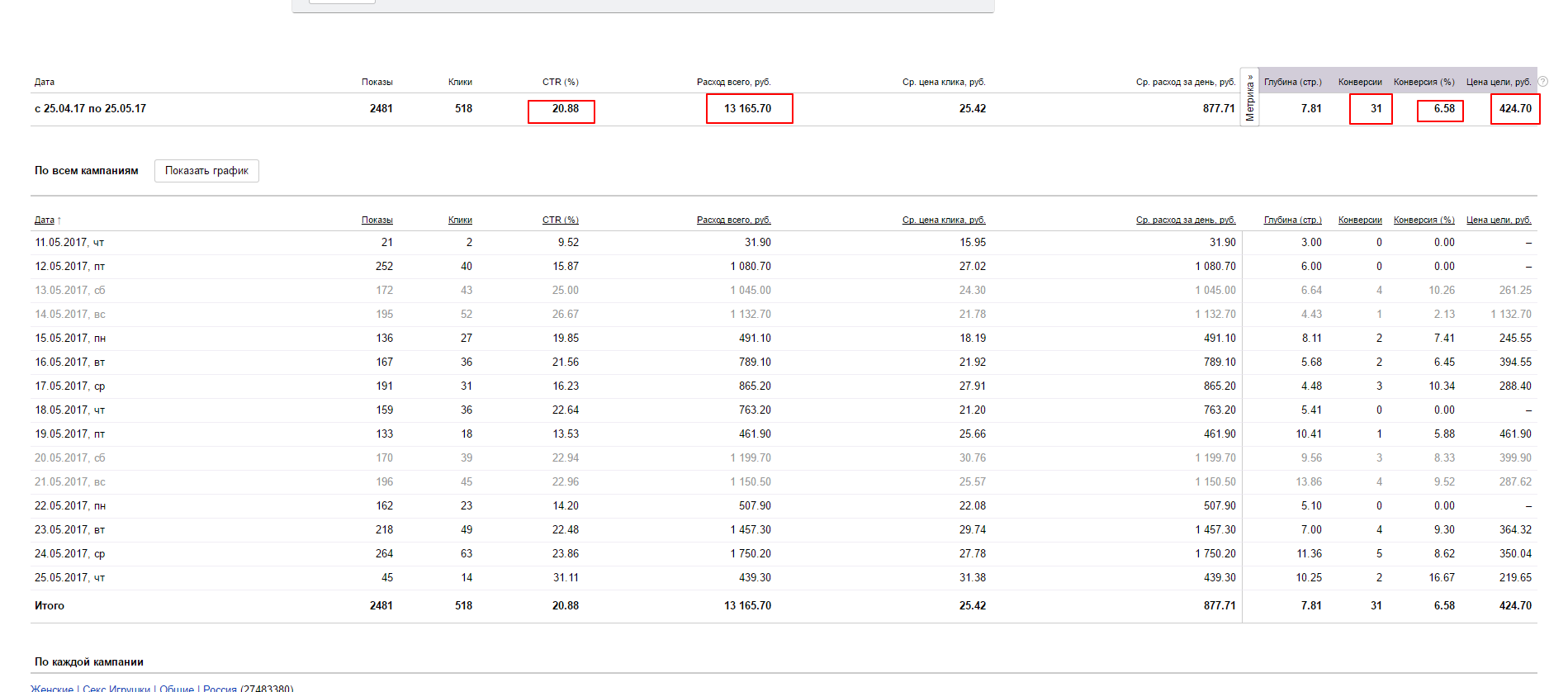 Директ Интернет Магазин СексШоп.png