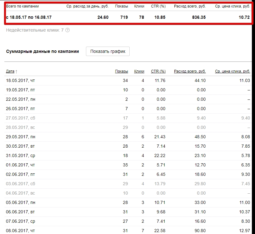 Директ Визы в Азию Статистика.jpg