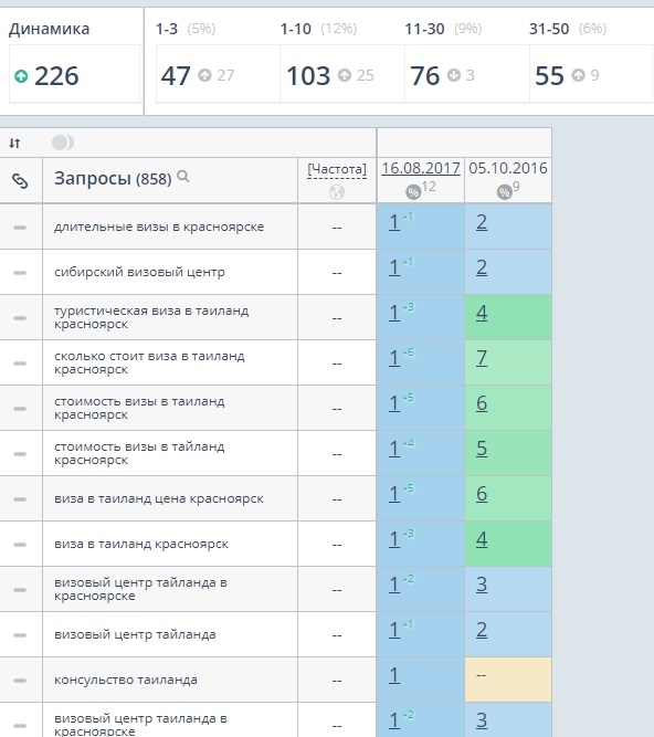Визы Позиции Гугл.jpg