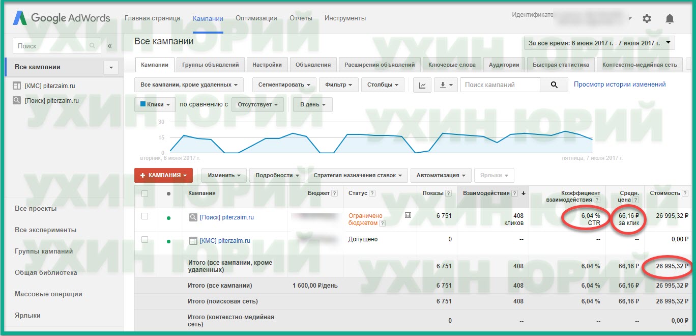 Кредитная организация Питер-Займ Google Adwords.jpg