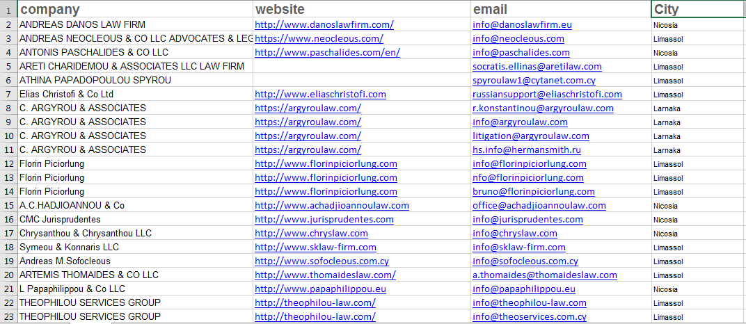 Сбор БД по Кипру юридических фирм.PNG