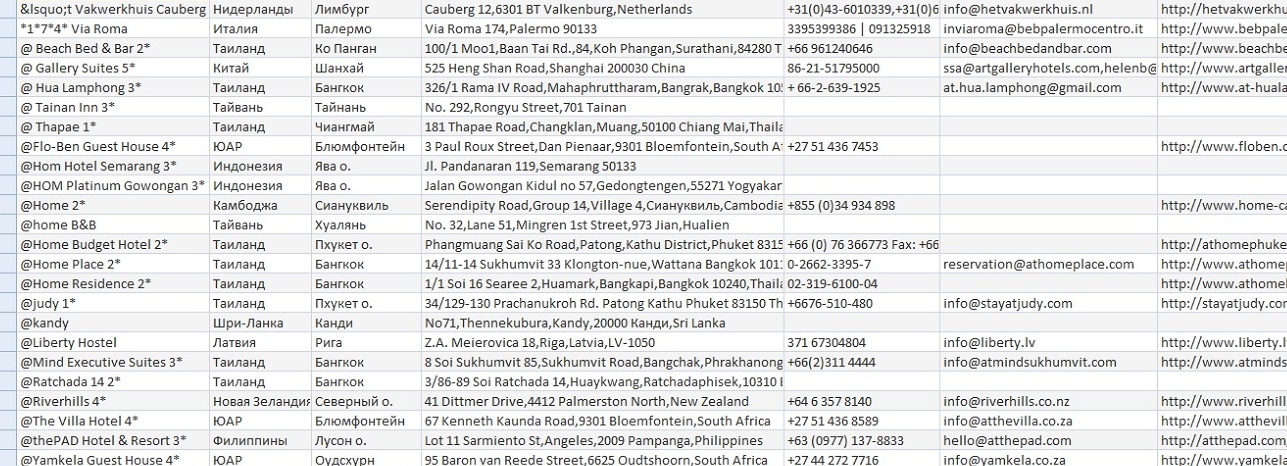 Сбор данных о отелях с сайта tophotels.ru.jpg