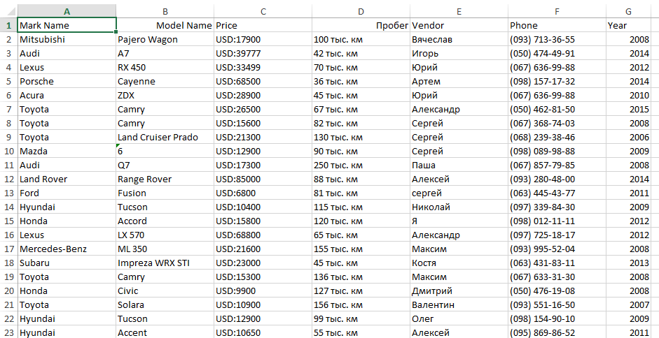 Сбор данных с сайта auto.ria.com.png