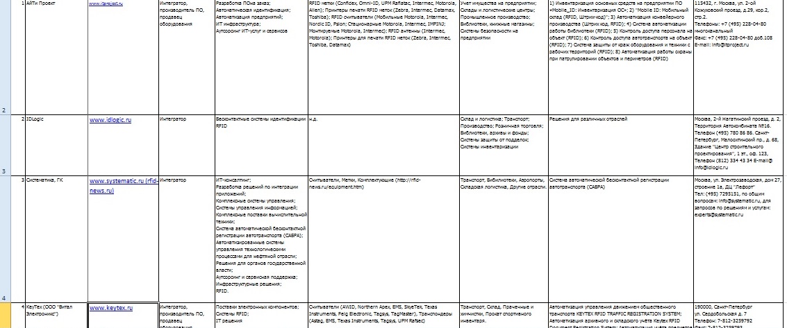 База компаний из сферы RFID .jpg