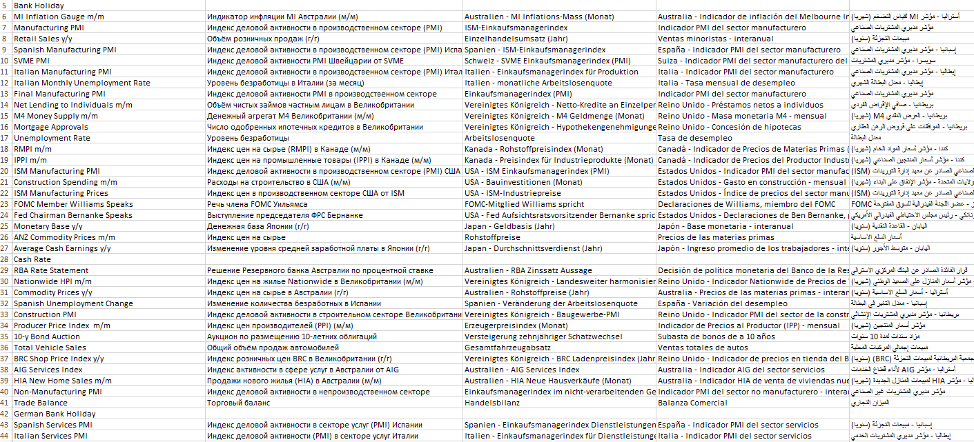Обработка таблиц с переводами финансовых терминов.png