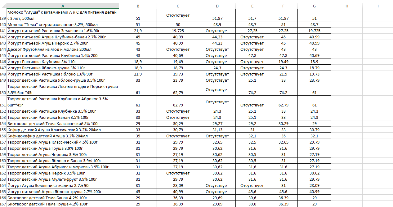 Ручное заполнение прайс-листа 4 магазинов   .png