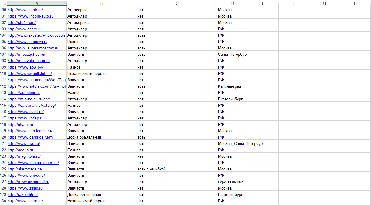 Ручной сбор сайтов по категориям и проверка на наличие мобильной