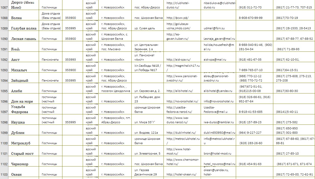 Сбор данных по саноториям юга России.jpg