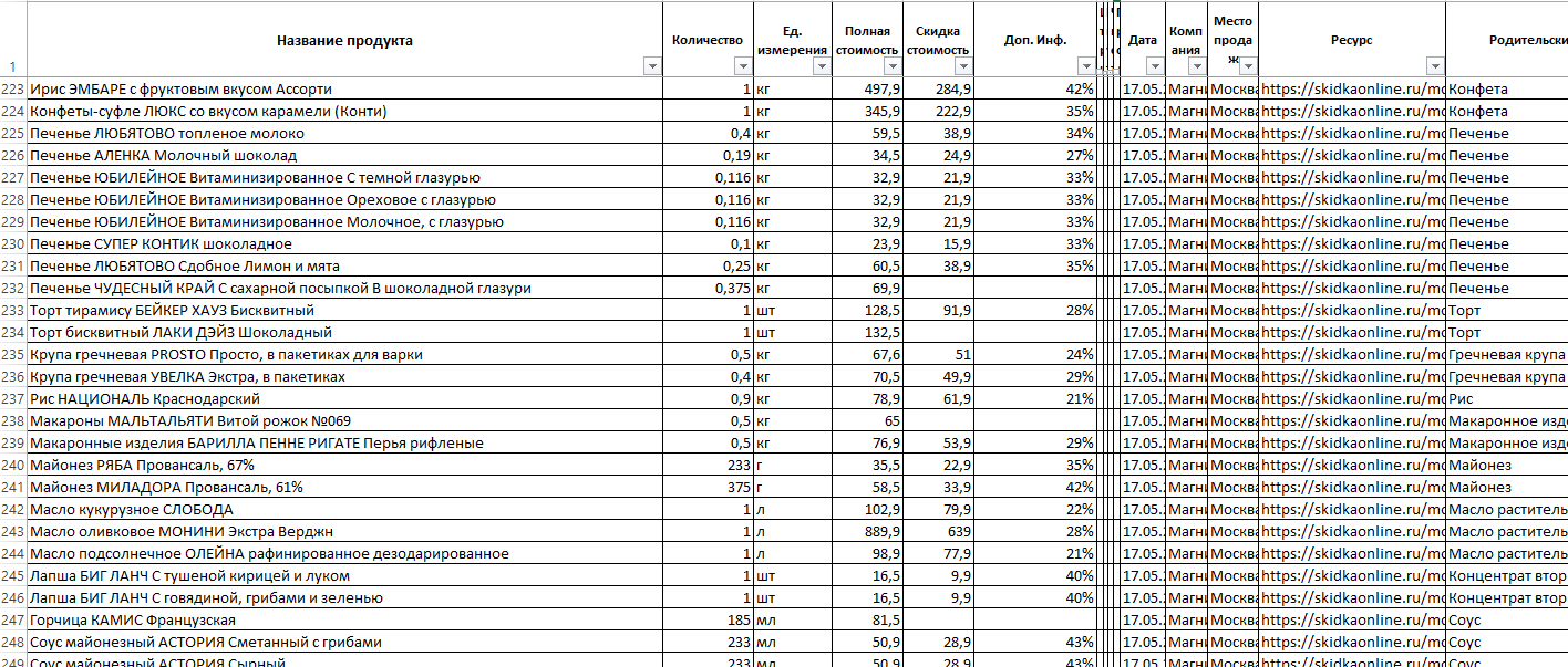 Создание, редактирование и обработка прайс-листа   .png