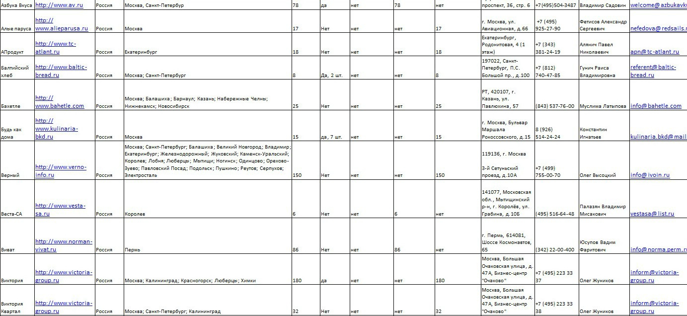Сбор инфо магазинов питания Москвы и МО.jpg
