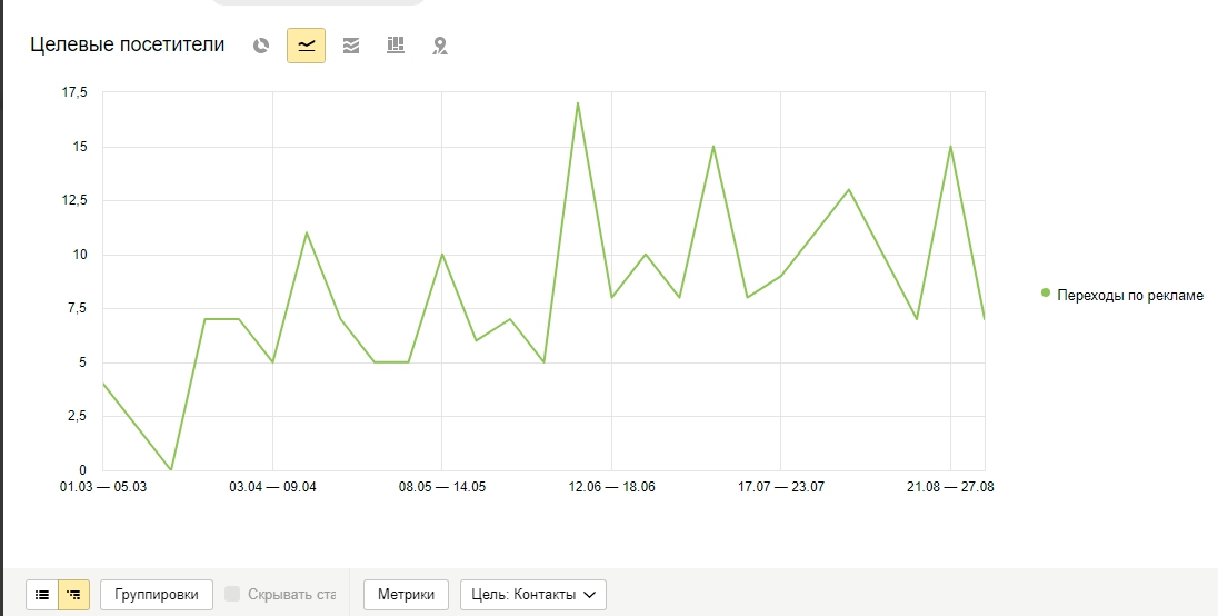 Яндекс.Метрика - Google Chrome.jpg