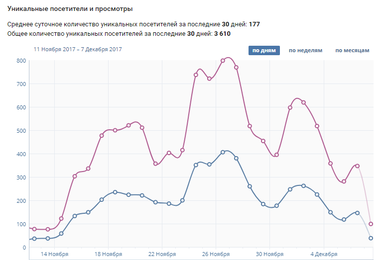 посещаемость.png