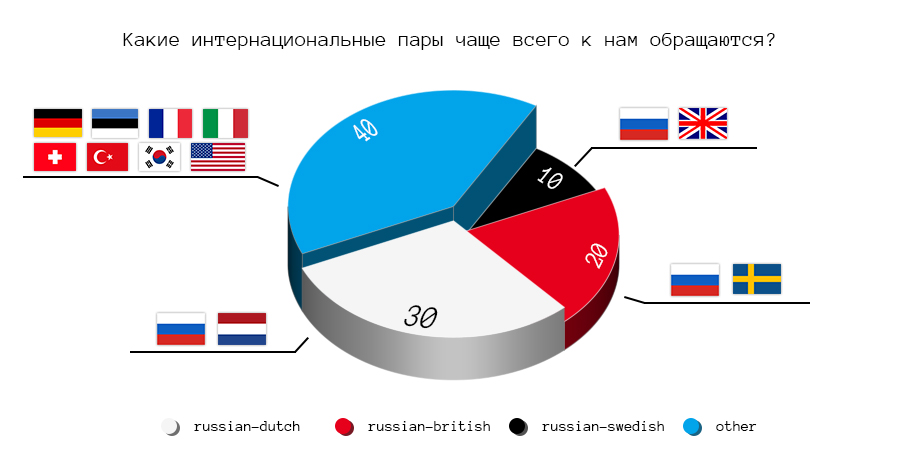 Круговая диаграмма    .jpg