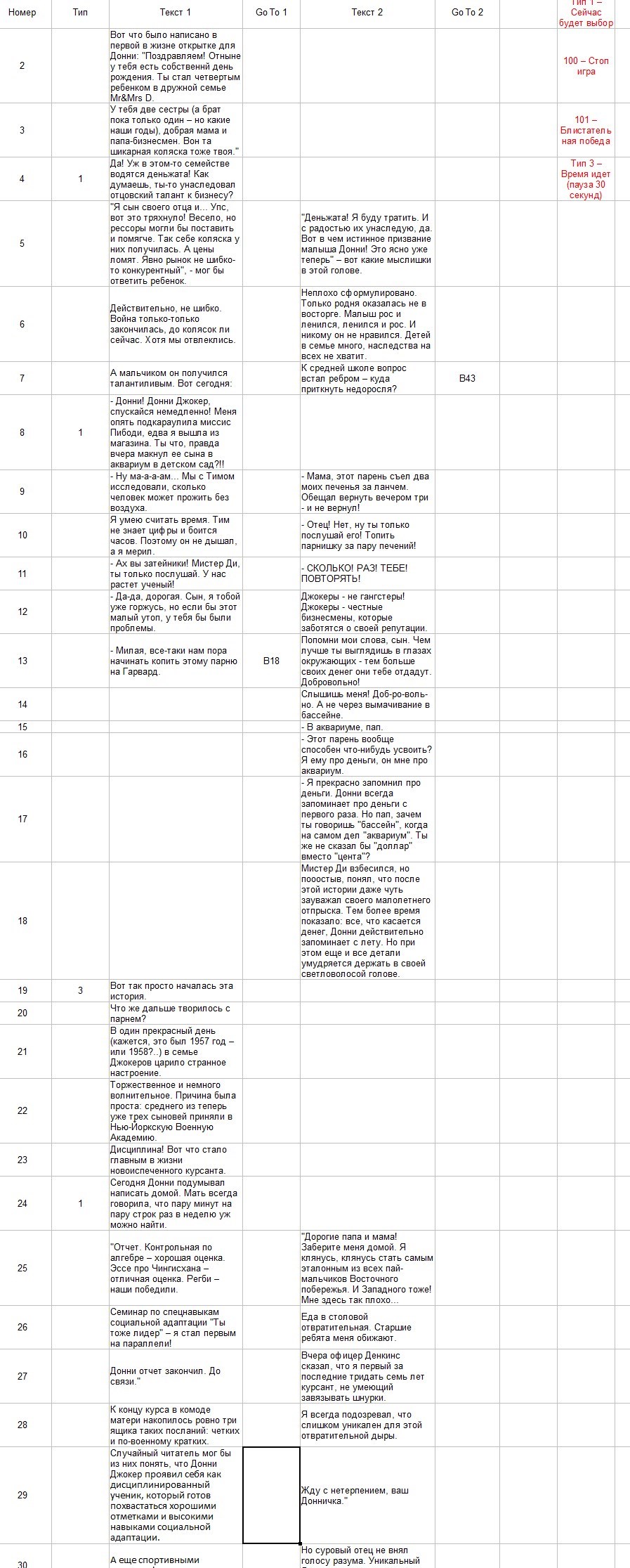 сценарий игры про миллиардера текстовый квест.jpg