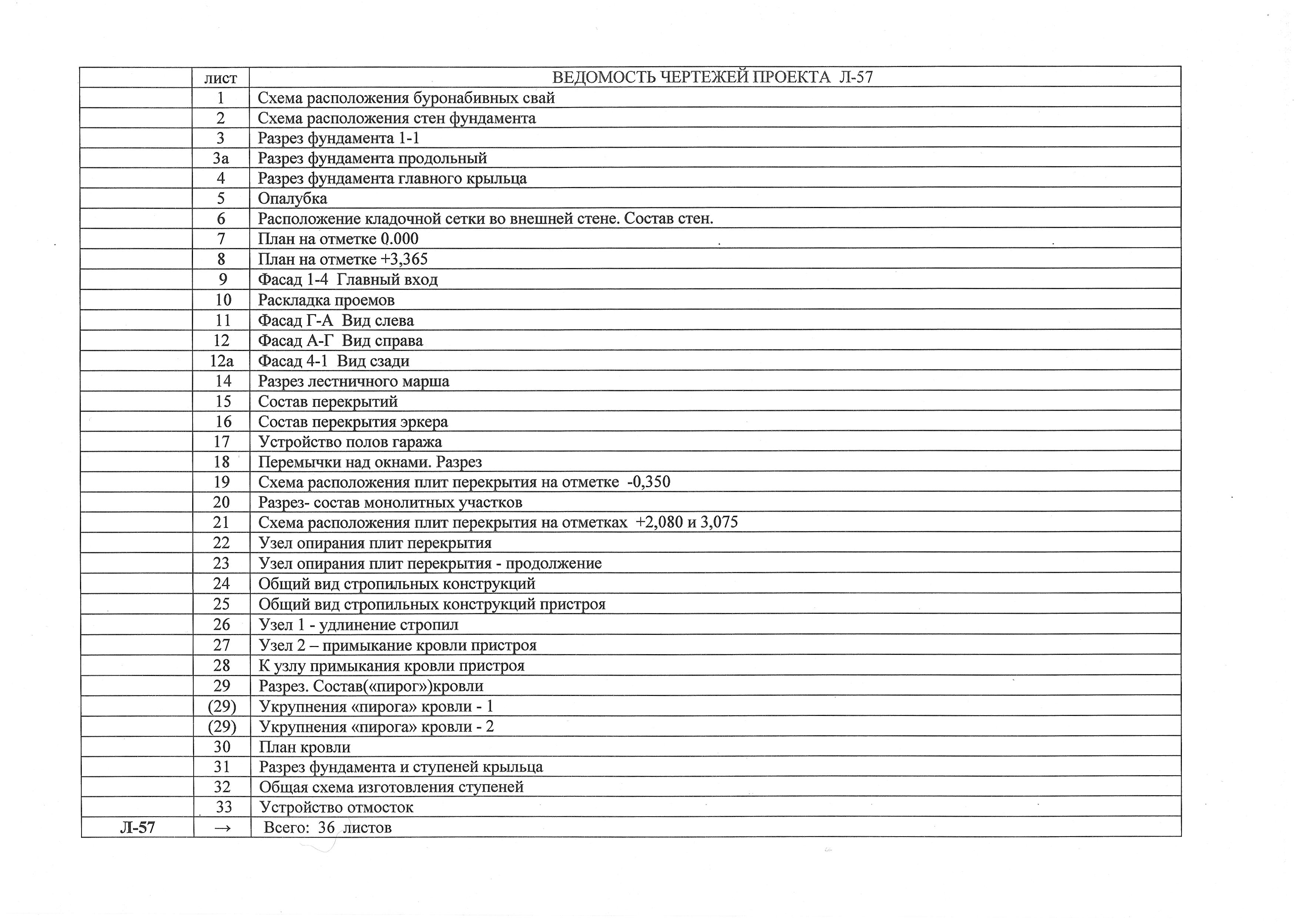 Ведомость чертежей Л-57.jpg