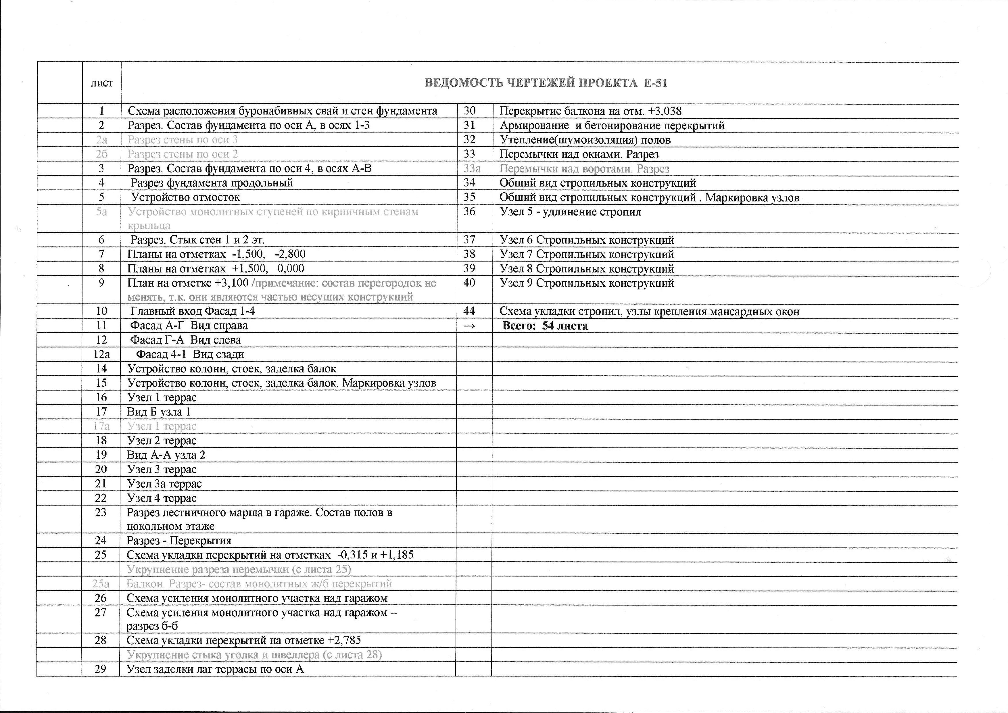 Ведомость чертежей  И-51 в jpg.jpg
