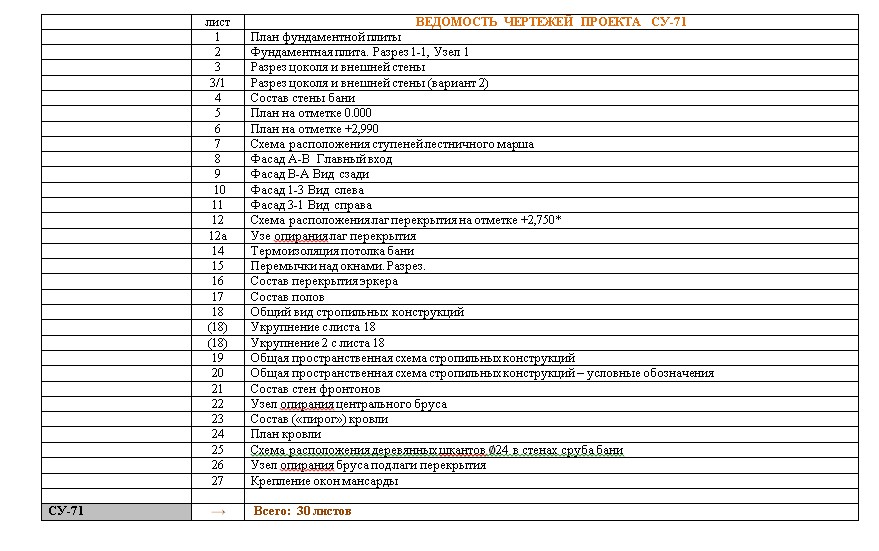 Ведомость чертежей проекта СУ-71.jpg